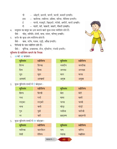 Page 48 Vyakaran Class 07